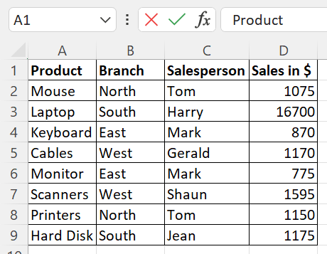 Location of PivotTable in Excel