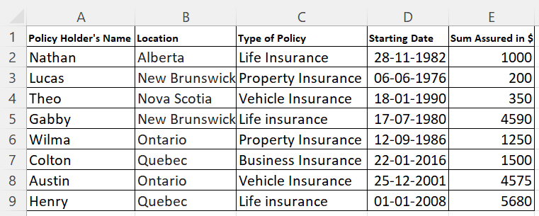 grouping data in a pivot table